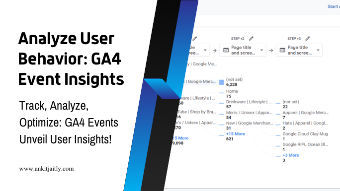 How can I use events in Google Analytics 4 to analyze user behavior on my website?