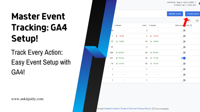 How do I set up event tracking in Google Analytics 4?
