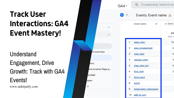 Track User Interactions GA4 Event Mastery