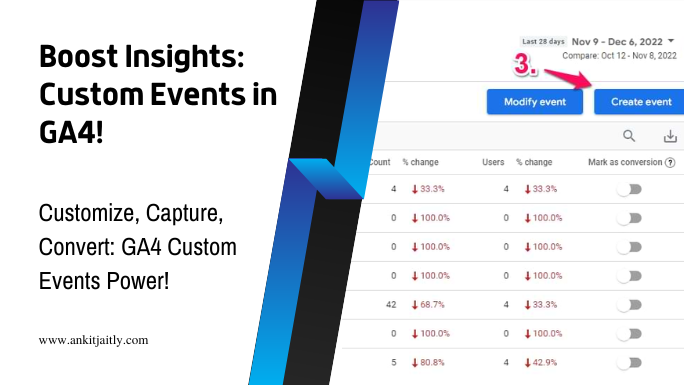 Boost Insights Custom Events in GA4