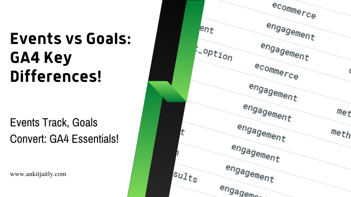 What are the key differences between events and goals in Google Analytics 4?