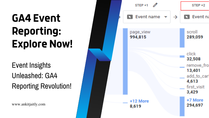 What reporting features does Google Analytics 4 offer for analyzing events and user interactions?