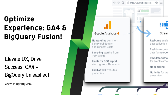 Optimize Experience GA4 & BigQuery Fusion!